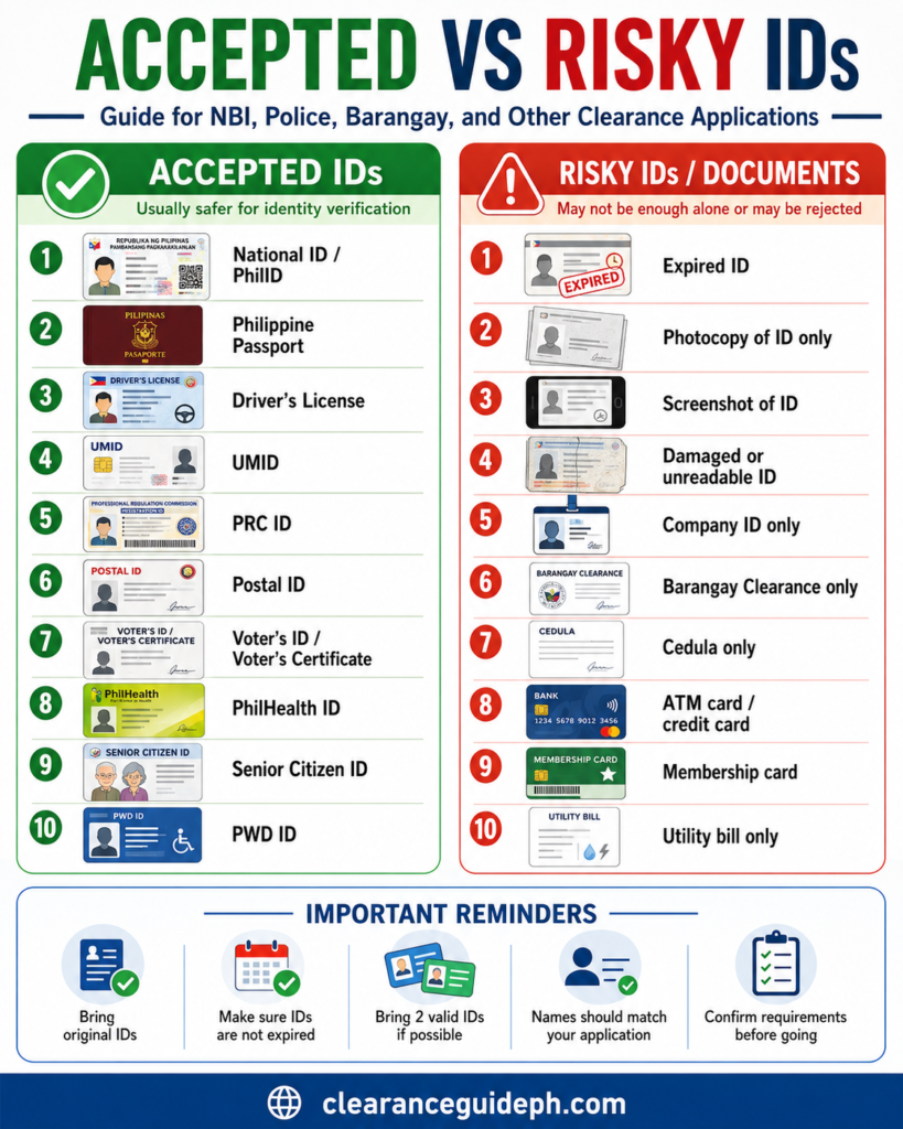 Accepted vs risky IDs guide for Valid IDs