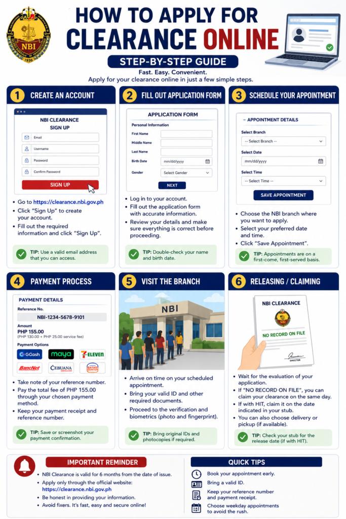 How to Apply for Clearance Online (Step-by-Step)
