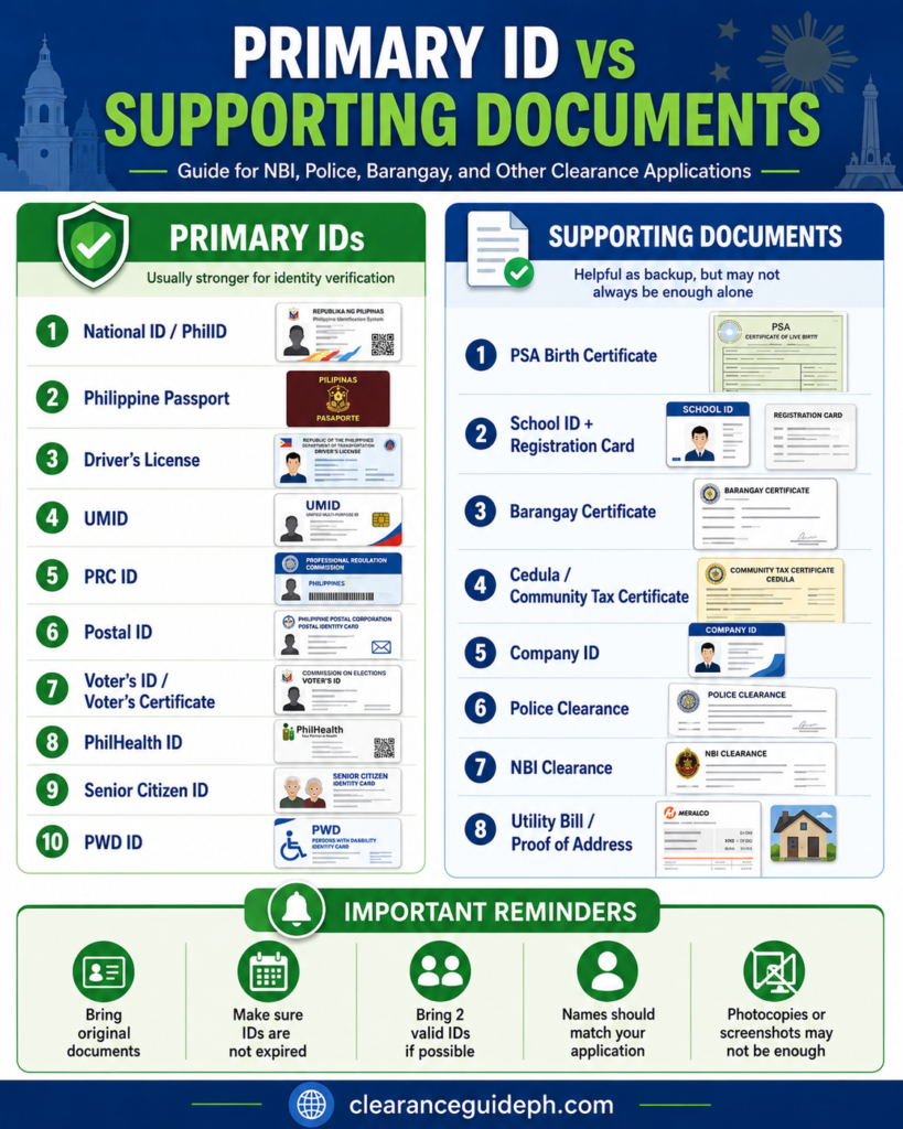 Primary ID vs supporting document comparison
