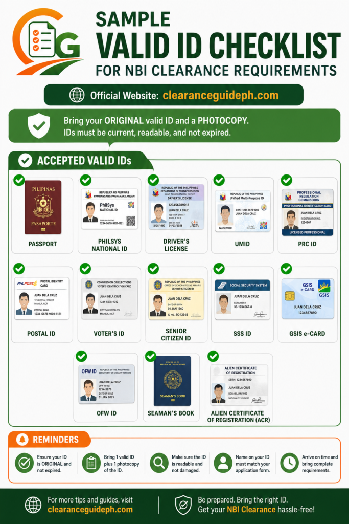 Sample valid ID checklist graphic for nbi clearance requirements