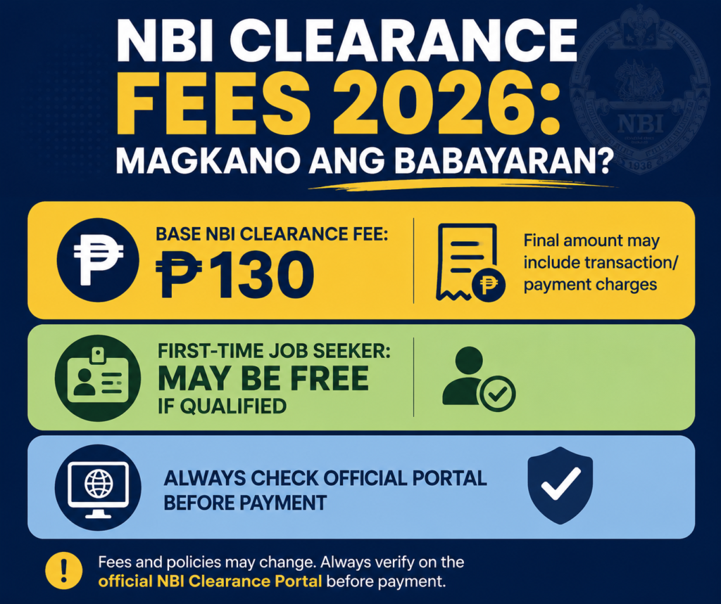 NBI Clearance Fees 2026 Magkano ang Babayaran