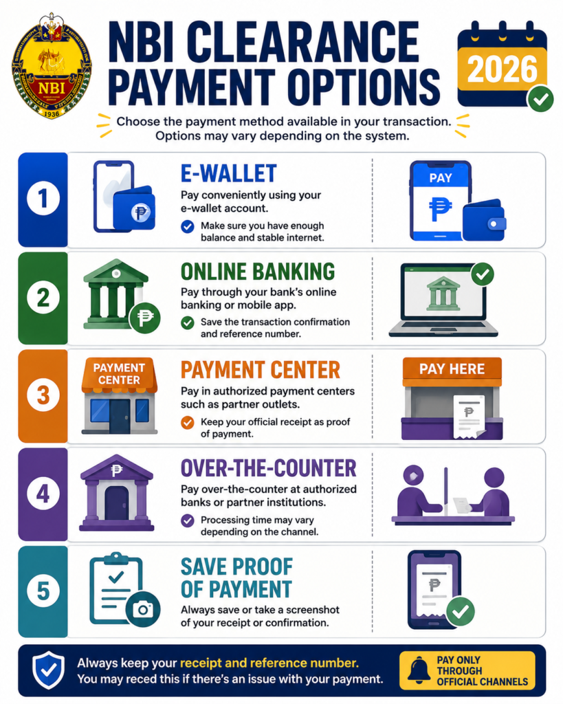 NBI Clearance Payment Options 2026