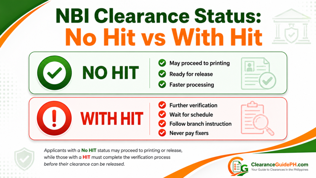 NBI Clearance No Hit vs With Hit status explanation