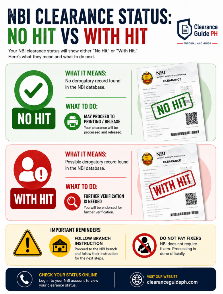 NBI Clearance No Hit vs With Hit status explanation