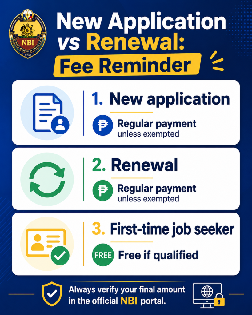 New Application vs Renewal Fee Reminder
