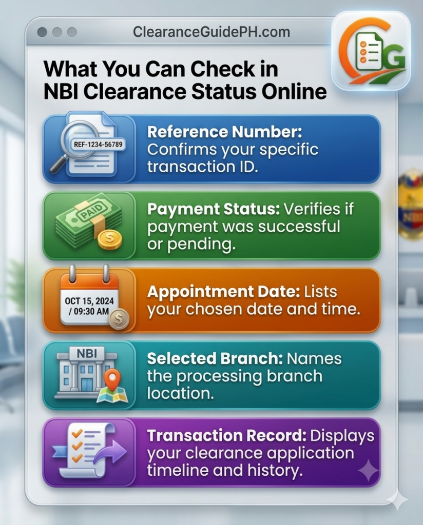 things to check in NBI Clearance online status