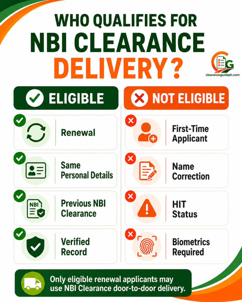 Who can use NBI Clearance delivery