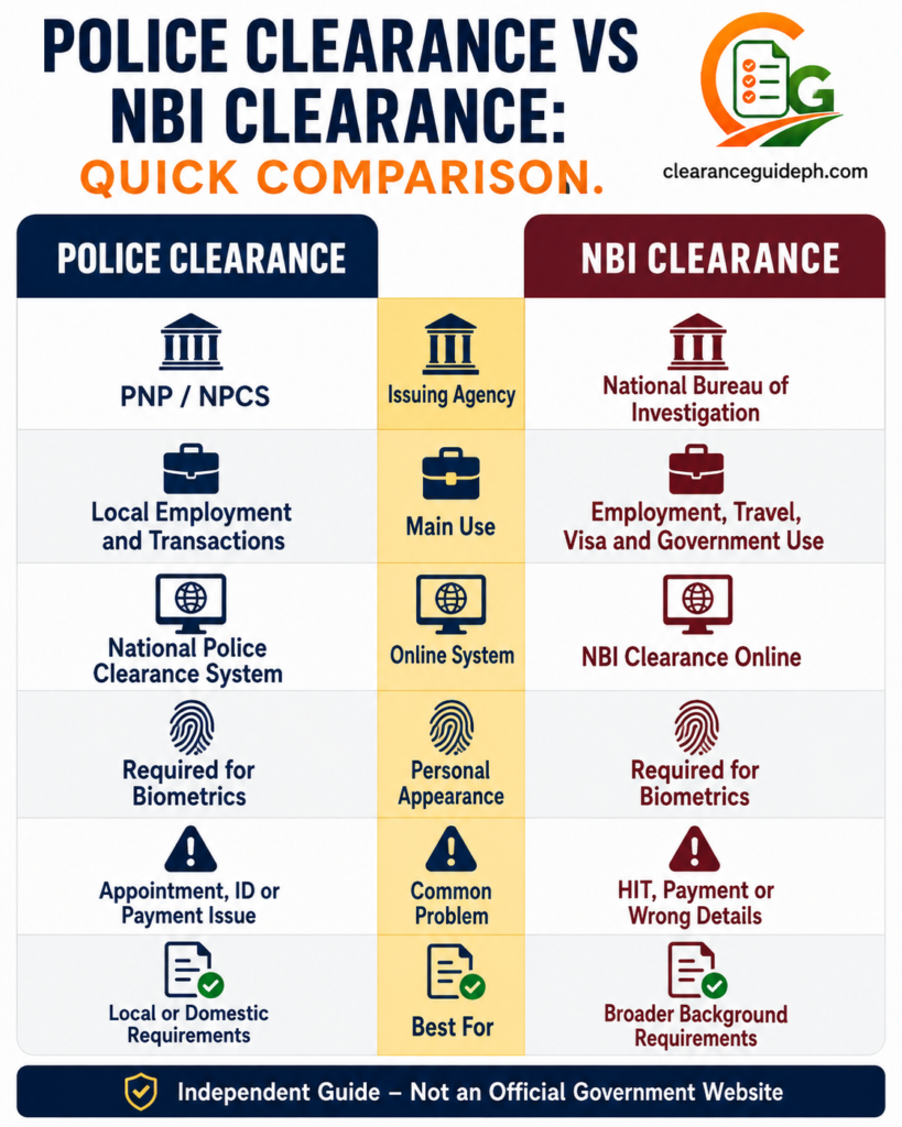 Quick comparison of Police Clearance and NBI Clearance in the Philippines