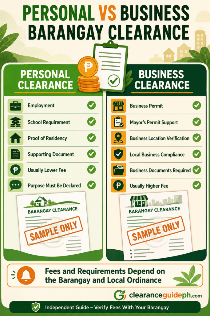 Personal versus business Barangay Clearance fee and purpose comparison