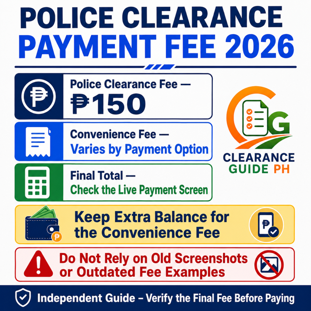 Police Clearance fee and convenience fee reminder 2026