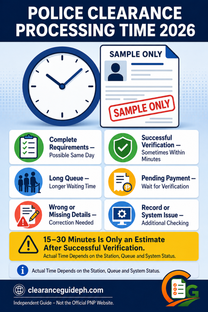 Police Clearance processing time for same-day and delayed applications in 2026