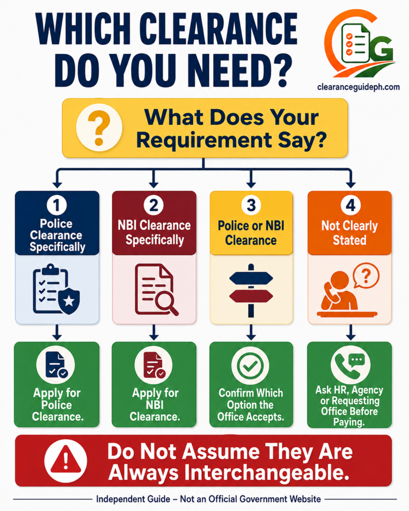 Decision guide for choosing Police Clearance or NBI Clearance
